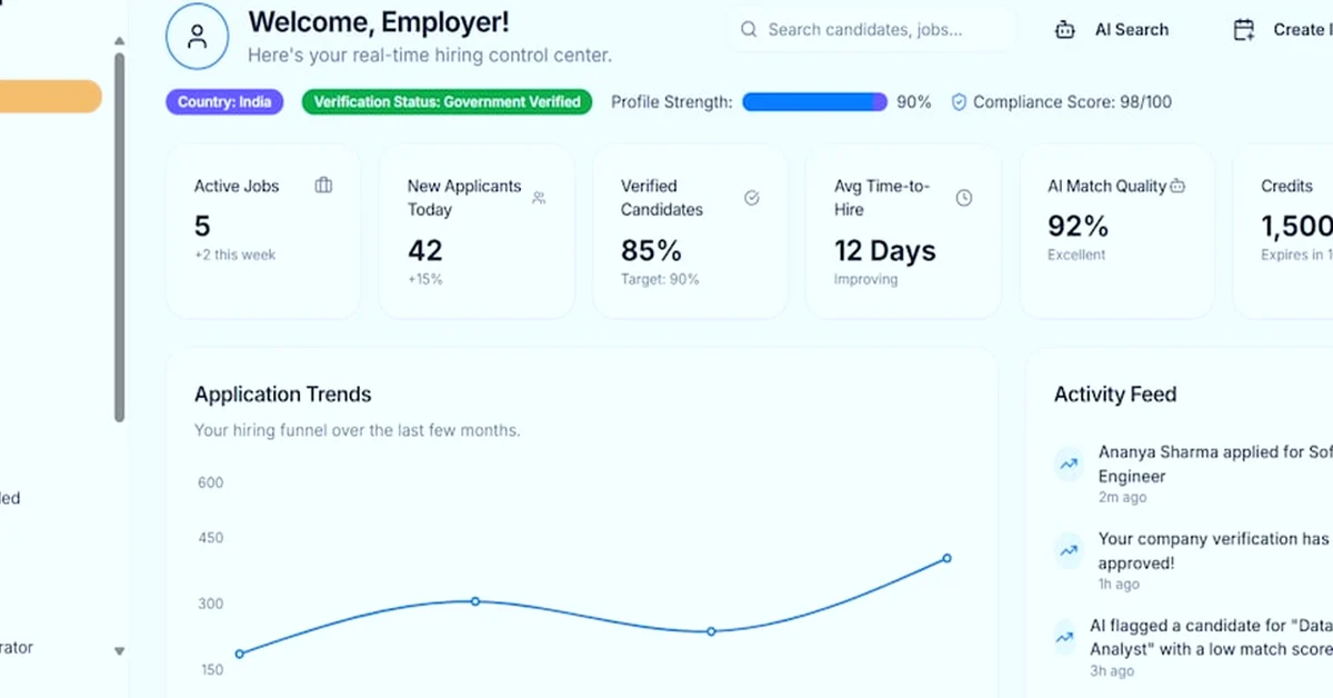En ecommerce, más tráfico SEO no siempre genera más ventas